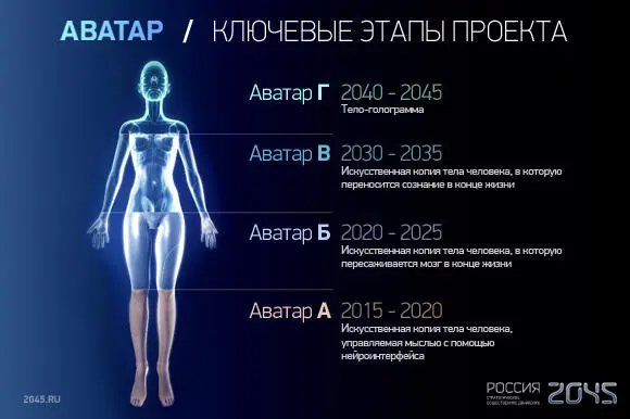 В России лицом трансгуманизма является уже упомянутое нами общественное - фото 81