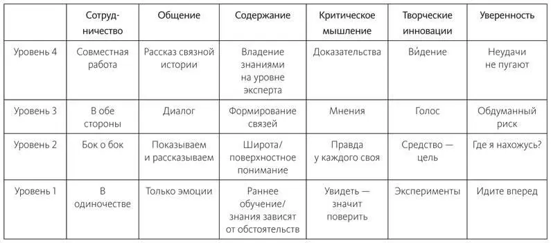 Назвать навыки своими именами Хотите верьте хотите нет но навыки 6C - фото 5
