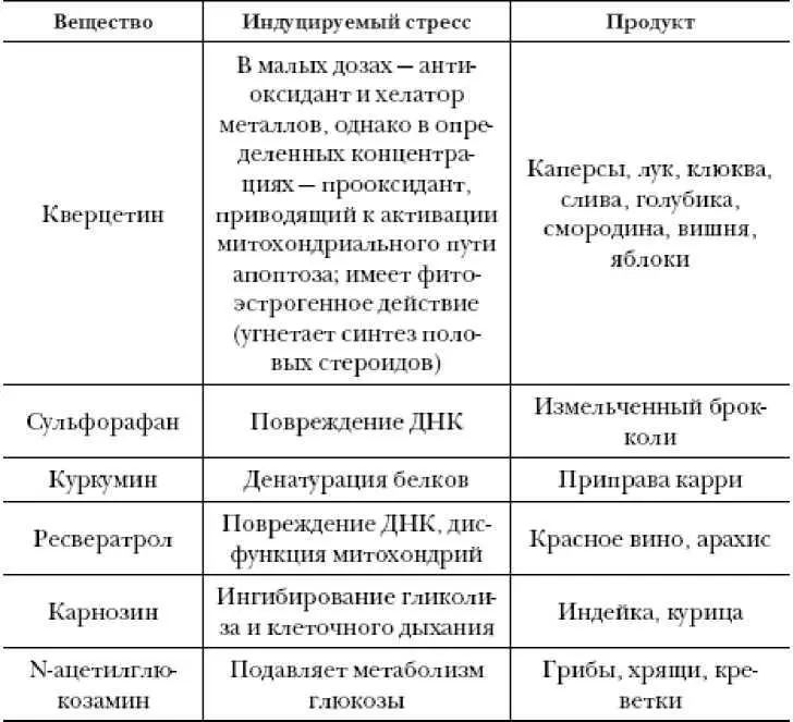 6 Без добавленного сахара с низким гликемическим индексом и гликемической - фото 13