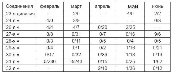 Примечание Числитель показывает количество задержанных шпионов и диверсантов - фото 2