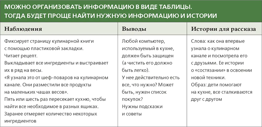 В первом столбце нужно записывать наблюдения во втором свои выводы а в - фото 21