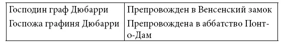 Господин граф Дюбарри Препровожден в Венсенский замок Госпожа графиня Дюбарри - фото 5