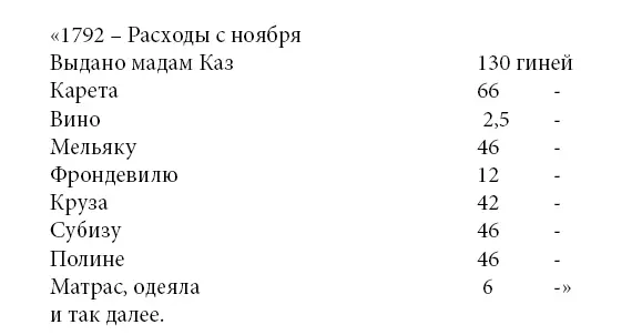 1792 Расходы с ноября Выдано мадам Каз 130 гиней Карета 66 Вино 25 - фото 10