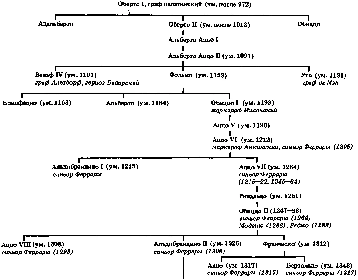 ЭПИЧЕСКАЯ ГЕНЕАЛОГИЯ ФРАНЦУЗСКОГО КОРОЛЕВСКОГО ДОМА по итальянским источникам - фото 30