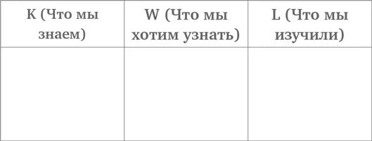 Составление таблицы KWL это вполне разумный способ дать детям базовые знания - фото 6