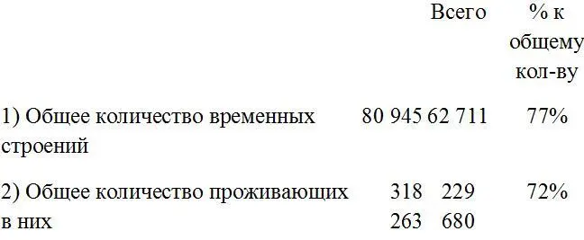 Состав проживающих виден из следующих данных В числе проживающих 137 913 - фото 1