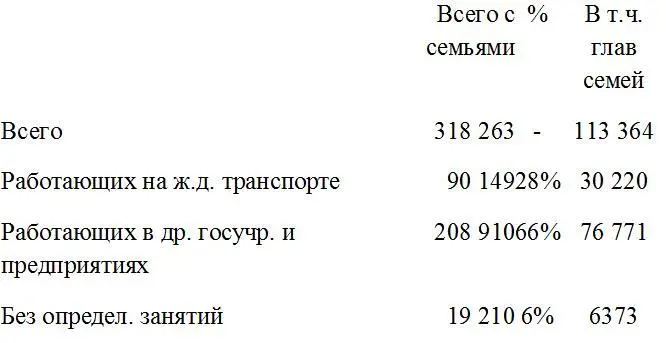 В числе проживающих 137 913 несовершеннолетних иждивенцев и 66 986 взрослых - фото 2