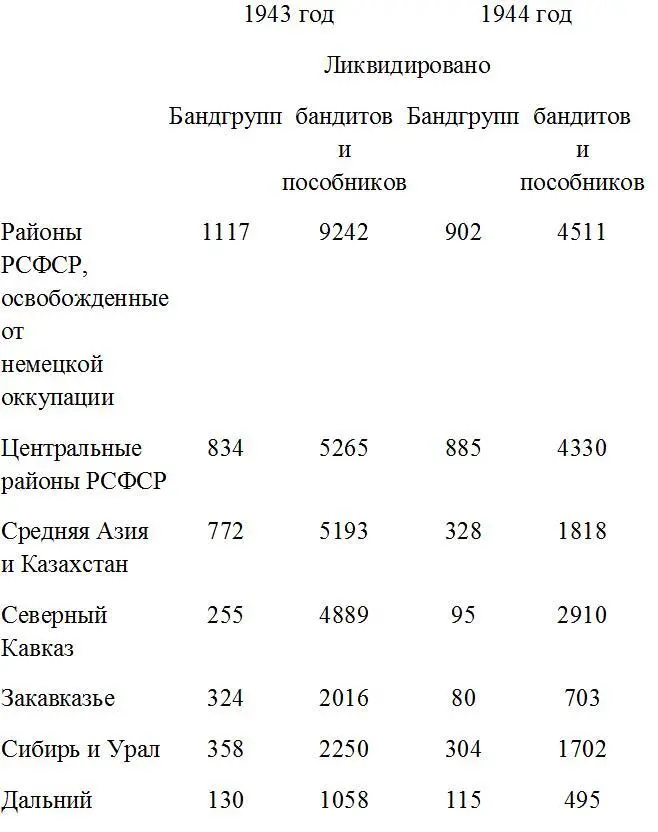 Кроме того в процессе работы по ликвидации бандитизма на территории указанных - фото 5