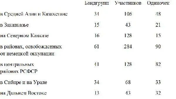 Народный комиссар внутренних дел Союза ССР Л БЕРИЯ ГА РФ Ф 9401 сч Оп 2 - фото 6