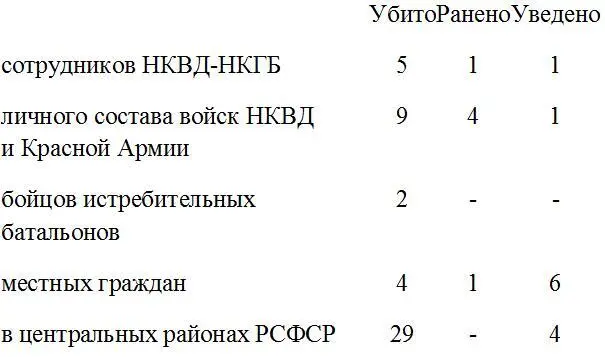 К наиболее важным бандитским проявлениям относятся 1 февраля в селе Сафежанка - фото 7