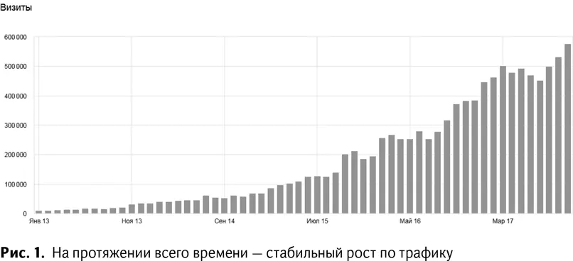 Причина 3 вся информация в одном местеПрактически все советы приведенные в - фото 3