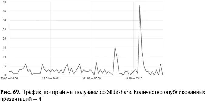 Google httpsplusgooglecom Многие считают эту социальную сеть - фото 72