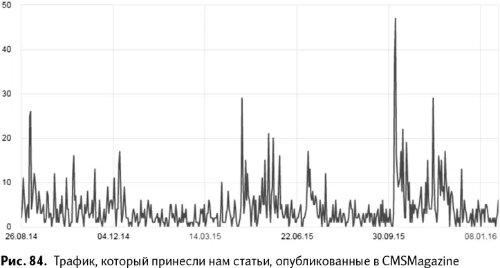 Хак 57Если в вашей нише есть сайтыагрегаторы с большой аудиторией - фото 87