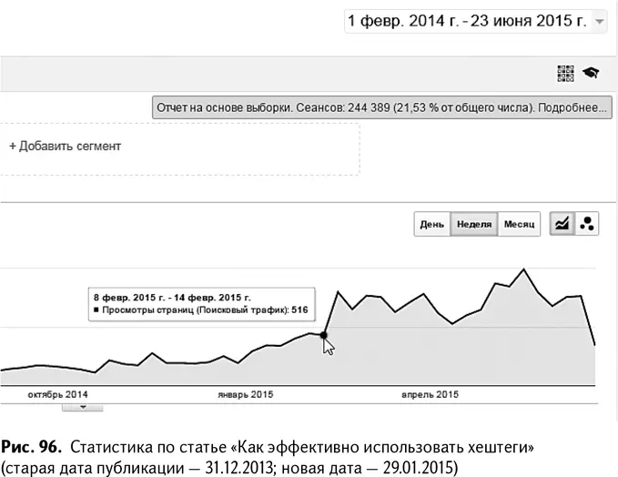 Вывод очень простой тестируйте этот метод на своем сайте и изучай - фото 99