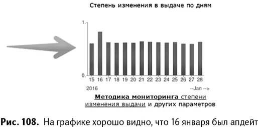 Апдейты Google Увидеть апдейты Google поможет сервис MozCast - фото 111