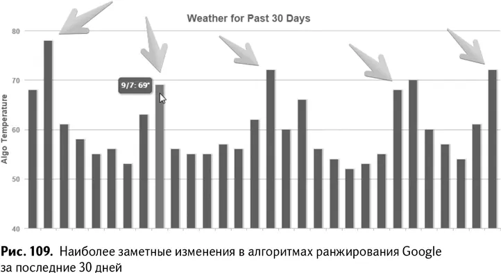 Что предпринять если случился апдейт Зайти на форум searchenginesguru - фото 112