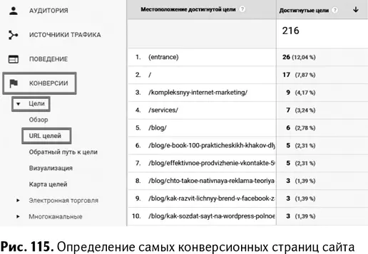 Хак 73Используйте Google Analytics для того чтобы отслеживать какой - фото 118