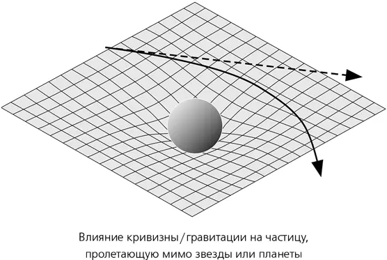 Вместо гипотетической силы которая заставляет траекторию частицы отклоняться - фото 6