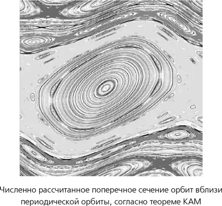 Чтобы провести конкретные расчеты для люка Кирквуда 31 Уиздом придумал новый - фото 30