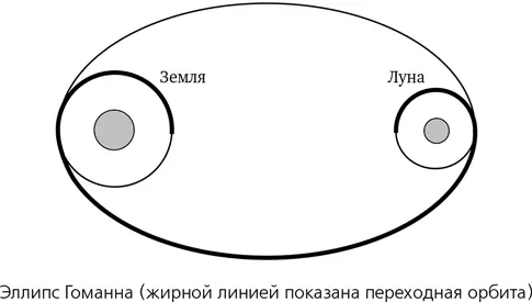 До 1961 года планировщики космических перелетов убежденные в оптимальности - фото 32