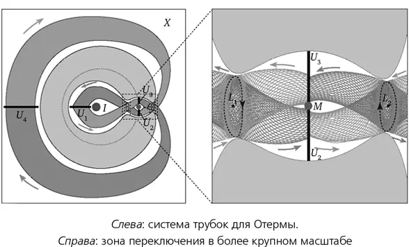 Планеты луны астероиды и кометы связывает между собой целая сеть таких - фото 35