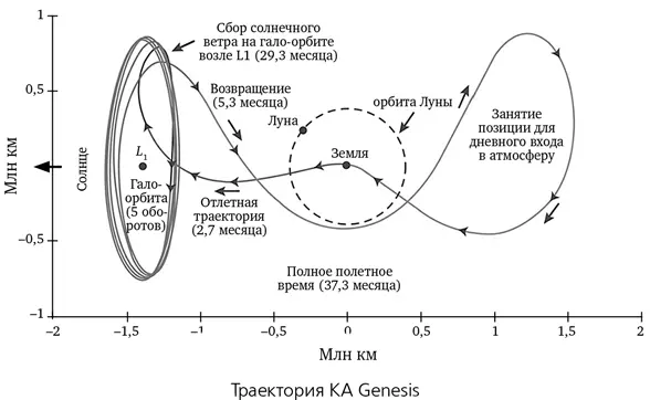 Фокус с трубкой был впервые использован чтобы перенаправить почти выработавший - фото 36