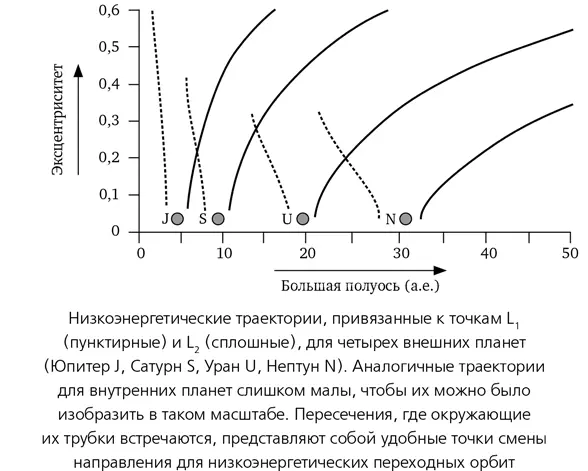 В 2002 году Лоу и Росс просчитали естественные пути в энергетическом ландшафте - фото 37