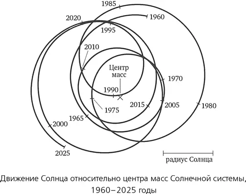 Пульсары довольно необычные звезды и в сущности они не сообщают нам ничего - фото 55