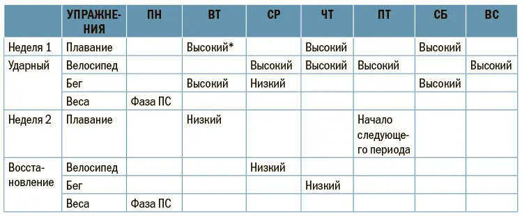 Высокий и низкий обозначения уровней длительности или интенсивности - фото 46