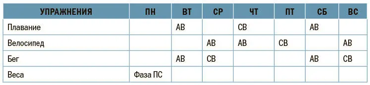 В этих таблицах тренировкам приведенным по дням и видам спорта соответствуют - фото 50