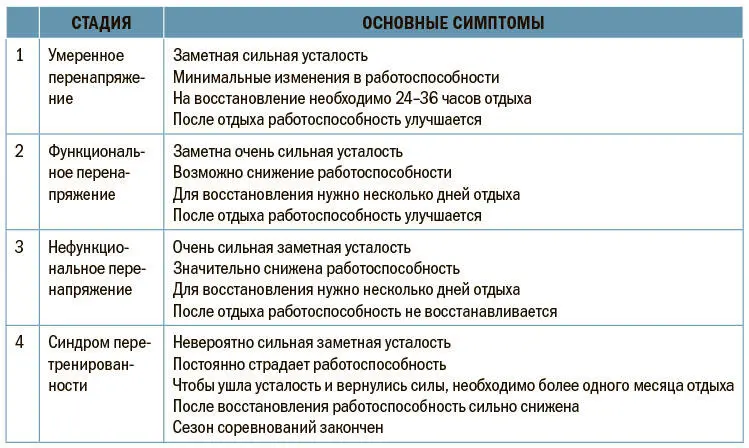 Конечно если мы говорим о перетренированности некоторые занятия могут - фото 59