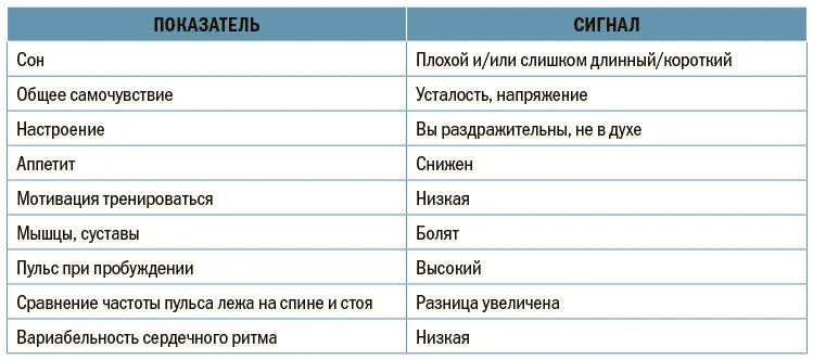 Эти симптомы сигнализируют о том что нагрузка слишком серьезная и вам нужно - фото 60