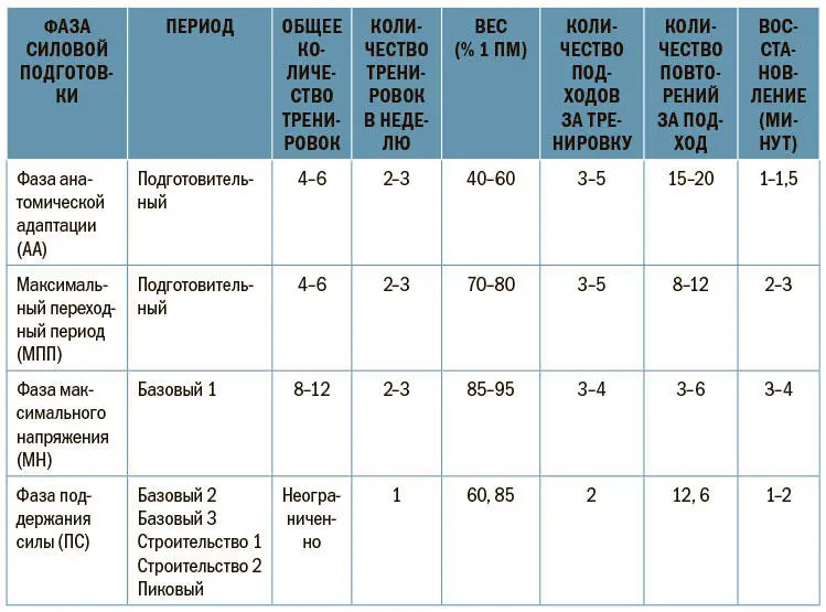 Для улучшения результатов предлагаю поставить силовые тренировки сразу после - фото 89
