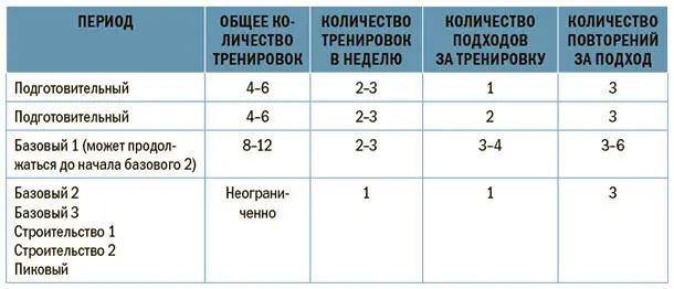 Ранее когда я рассказывал о сериях с сопротивлением уже говорил что их можно - фото 90