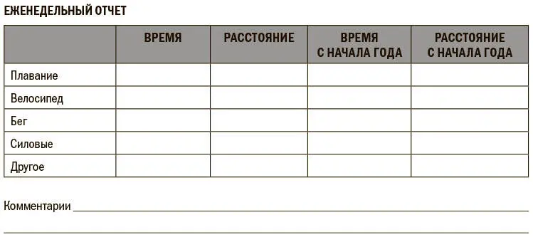 Наличие плана вселяет уверенность вы тренируетесь с какойто целью а не - фото 98