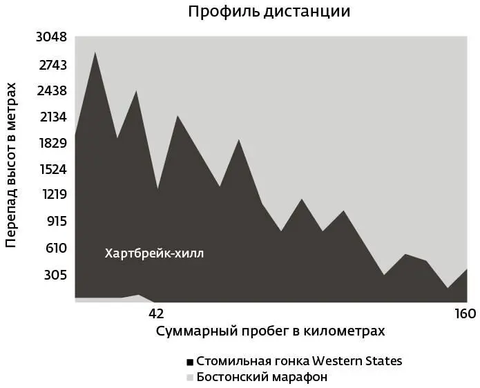 Дистанция Western States проходит по узким на одного человека горным тропам - фото 3