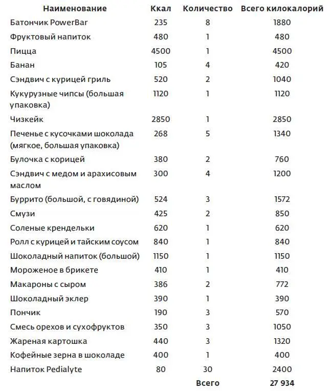 Благодарности Я хотел бы поблагодарить всех кто верил в меня даже когда мне - фото 22