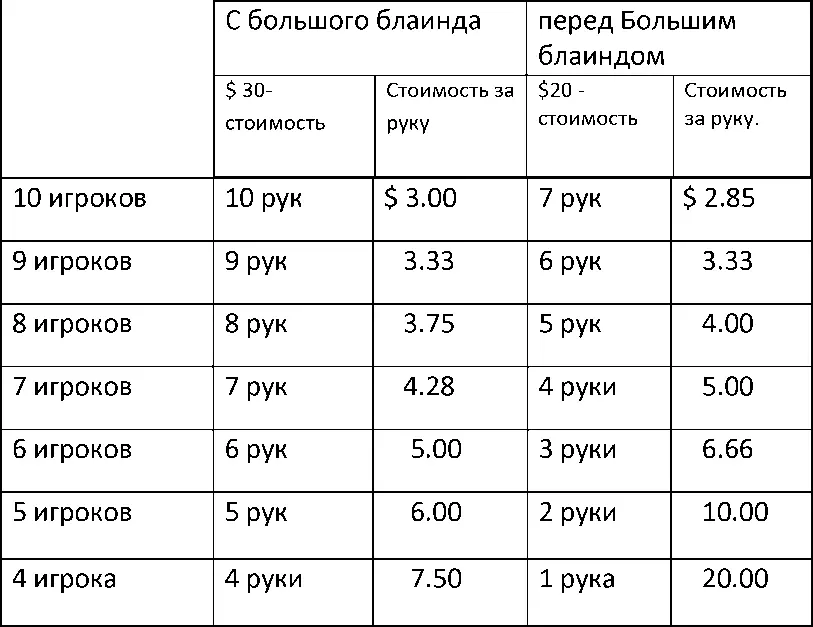 Как и многие другие я произвел эти подсчеты сидя за покерным столом и вот к - фото 8