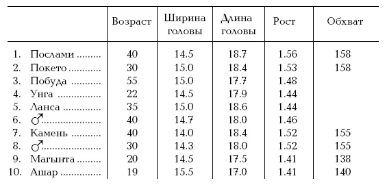 N3 Посмотреть сверху голова кажется совершенно овальная Нет париетального - фото 2