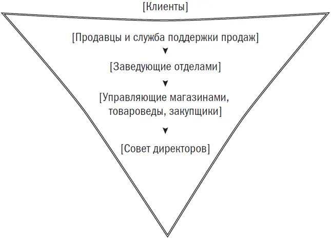 Нам особенно нравится справочник сотрудника который состоит из одной карточки - фото 5