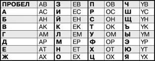 Думаю тебя не затруднит с её помощью расшифровать то что было скрыто в том - фото 30