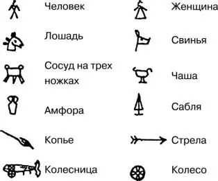 На представленном рисунке показаны прямые смыслы идеограмм что нарисовано то - фото 39