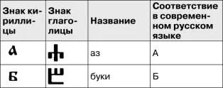Математика и криптография тайны шифров и логическое мышление - фото 48
