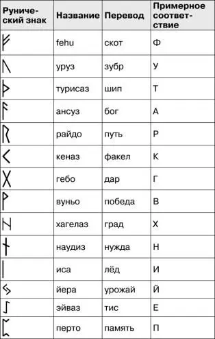 Руны хороши тем что их можно связывать друг с другом при этом получаются - фото 52