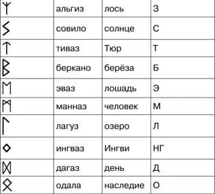 Руны хороши тем что их можно связывать друг с другом при этом получаются - фото 53