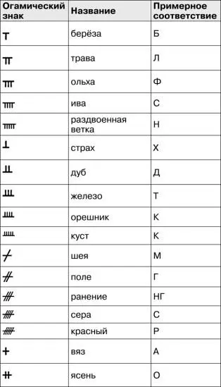 Огамические тексты записывались по линейкам чертились длинные горизонтальные - фото 56
