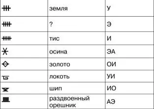 Огамические тексты записывались по линейкам чертились длинные горизонтальные - фото 57