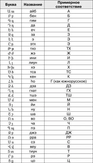 Грузинская письменность немного похожа на армянскую Эти - фото 58