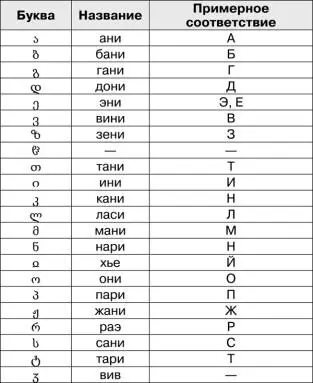 Эти системы письменности примечательны тем что полностью отражают язык в - фото 60