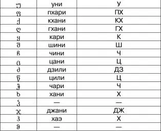 Эти системы письменности примечательны тем что полностью отражают язык в - фото 61
